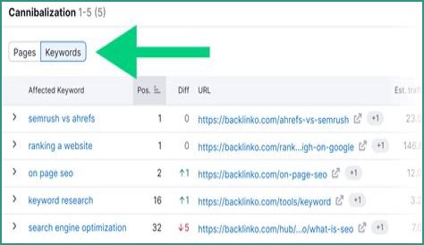 Check Your Keyword Position On Google: Free And Accurate Results